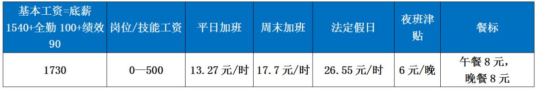 恩施高新区招聘,恩施工业园招工信息