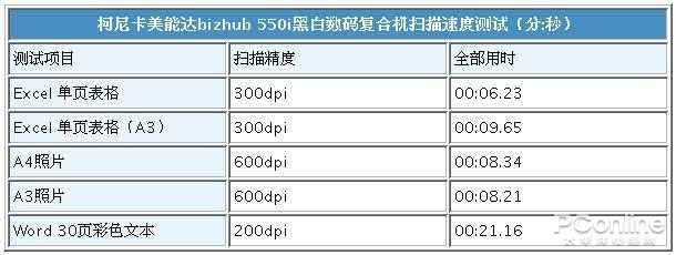 简约不简单柯尼卡美能达bizhub550i黑白数码复合机