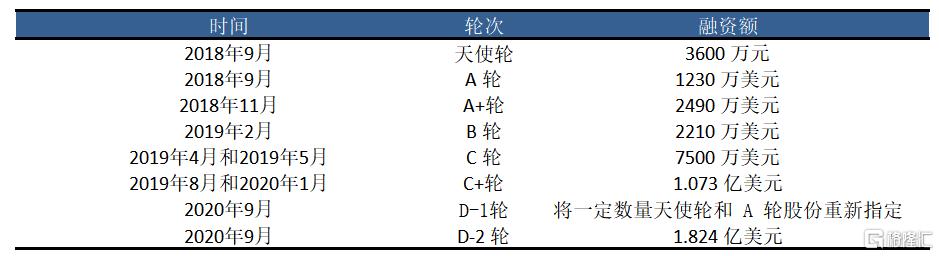 鐢熶骇棣欑儫鐨勪笂甯傚叕鍙搁緳澶存湁鍝簺,鍥藉唴棣欑儫榫欏ご涓婂競鍏徃