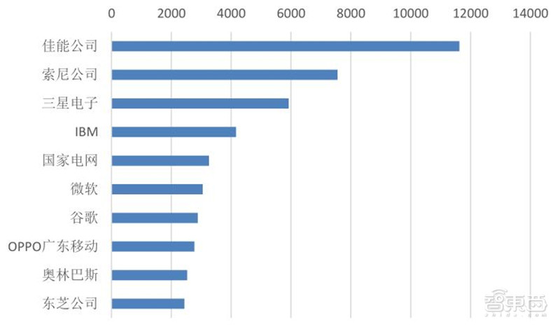 清华人工智能算法重大突破,清华大学人工智能专业研究什么