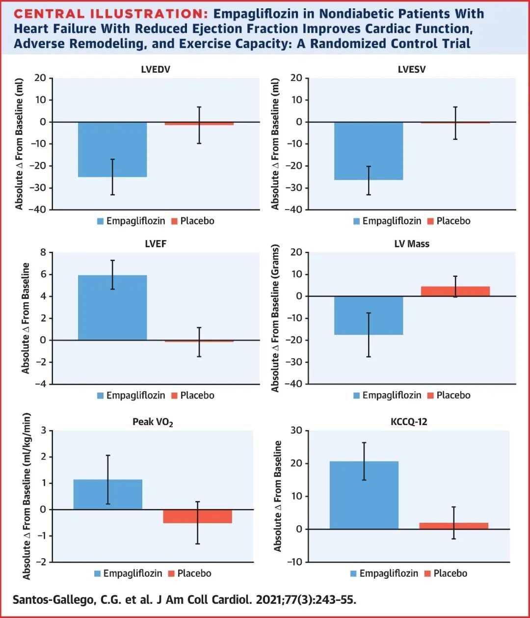 sglt2i娴嬭瘯,浜岄」寮忔楠岀殑缁撴灉鍒嗘瀽