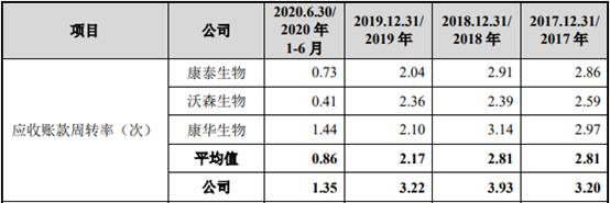 百克生物财报,百克生物一季度净利润