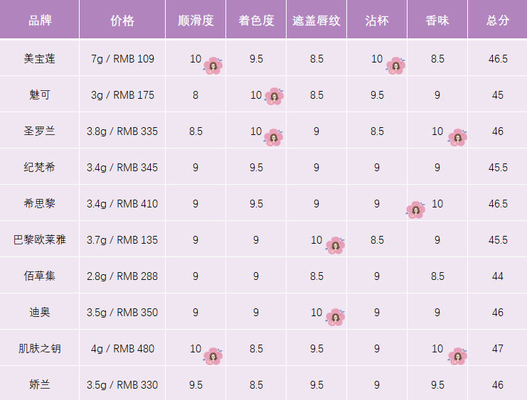 凭借不老神颜抢到男神45岁却难逃变老变丑的命运她到底做错了什么？