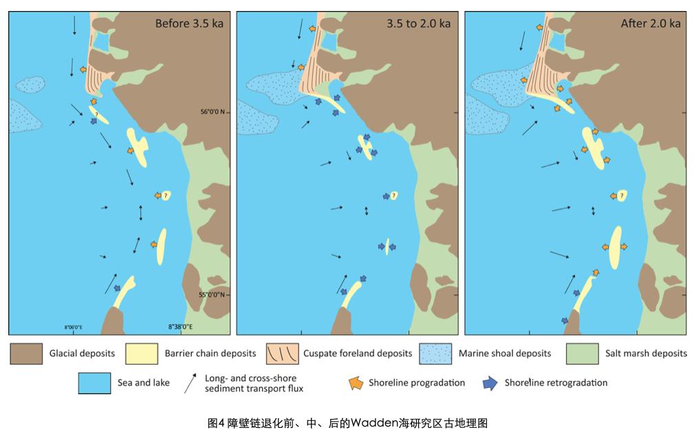 鍦板鍓嶆部geology璁烘枃瀵艰,鍦板鍓嶆部sci璁烘枃涓婚
