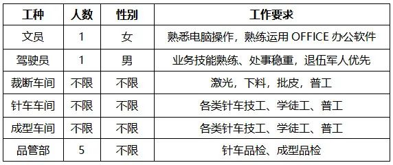一大波线上招聘来啦,快看最新一批青岛招聘信息来啦