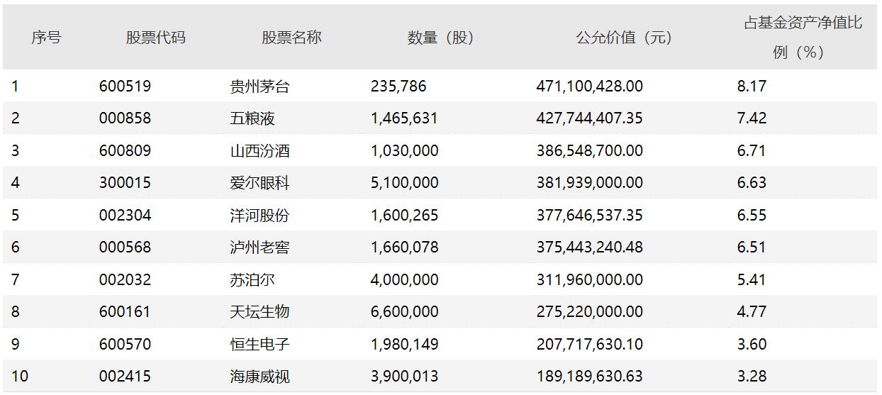 易方达张坤离职了吗,张坤退出易方达蓝筹基金吗