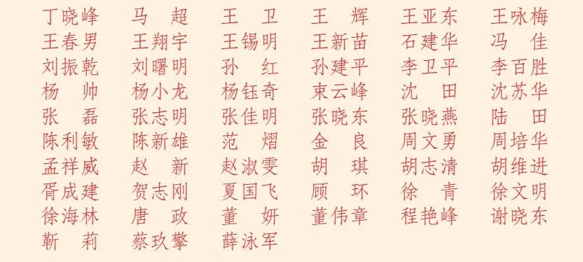 光荣榜表彰名单,光荣榜先进集体