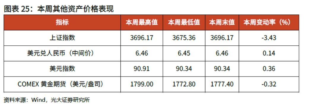 「光大固收」商品价格火爆引发通胀预期上升,LPR继续维持不变——利率债周报20210221