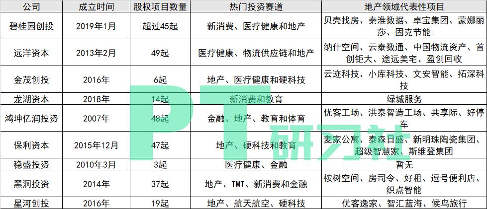 最好的地产基金,地产基金top10