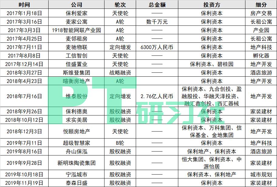 最好的地产基金,地产基金top10