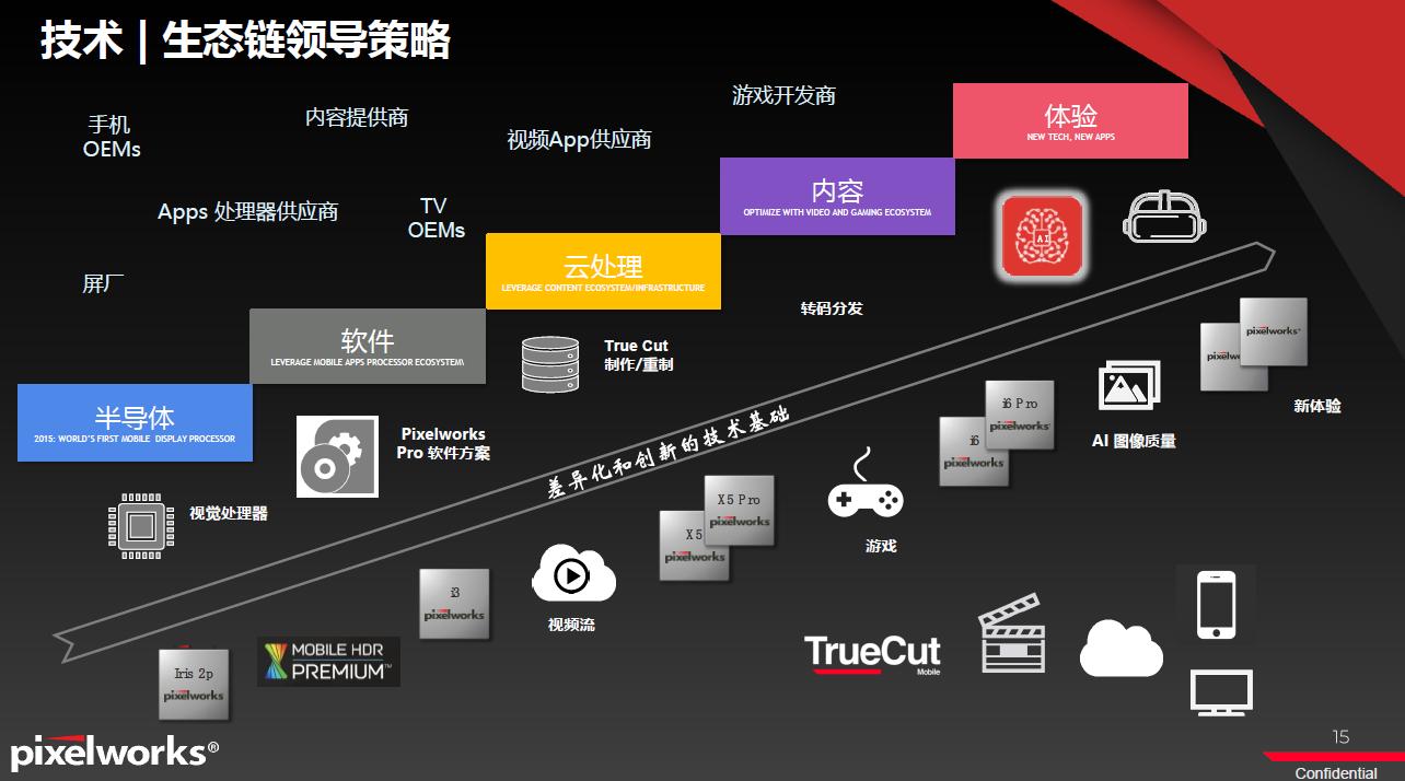 如何提高手机拍摄视频画质,如何提高视频画面像素