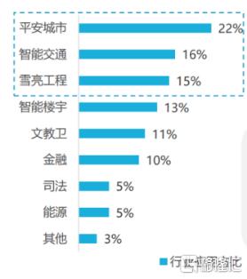 海康威视后期走势预测,海康威视基本面坏了吗