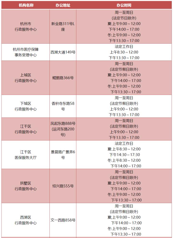 杭州医保个人预约体检,杭州个人医保参保流程