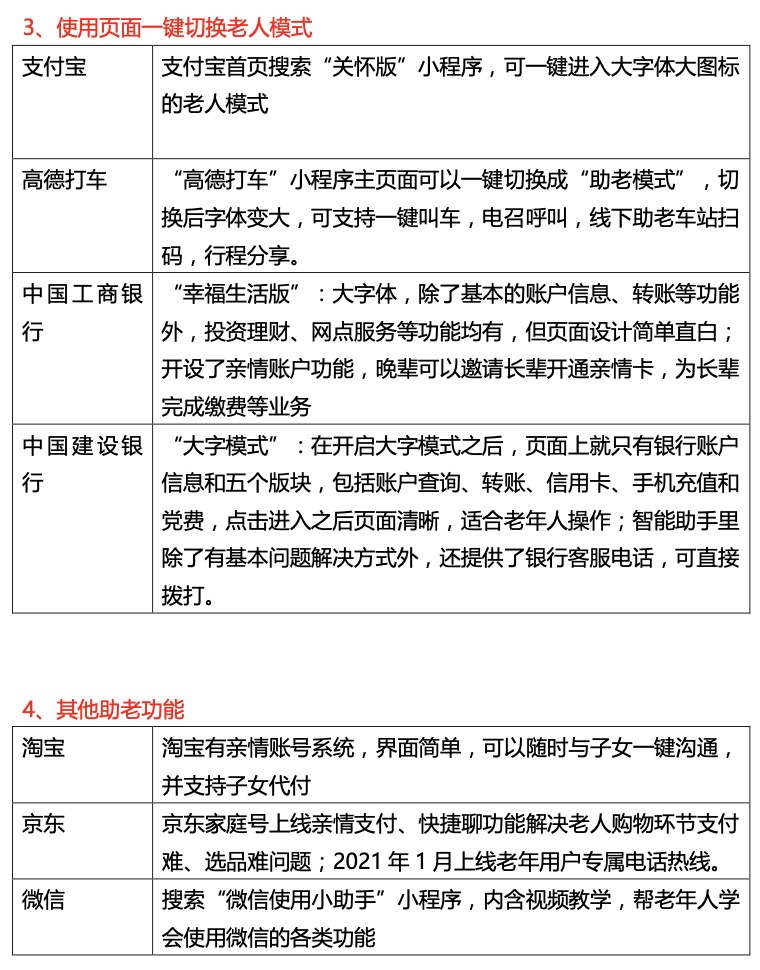 小白测评老年人一般会用什么app,老人适合的人工智能app