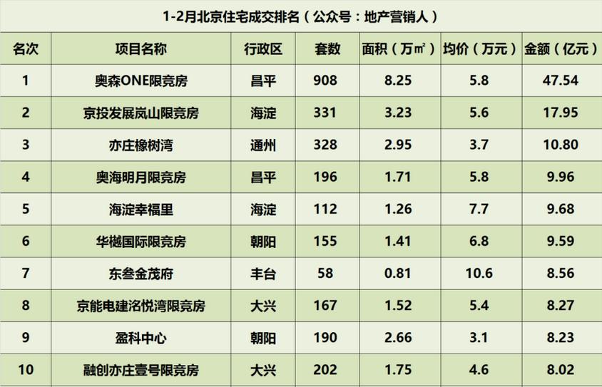 实地走访北京二手房市场,实探北京二手房市场有了新变化