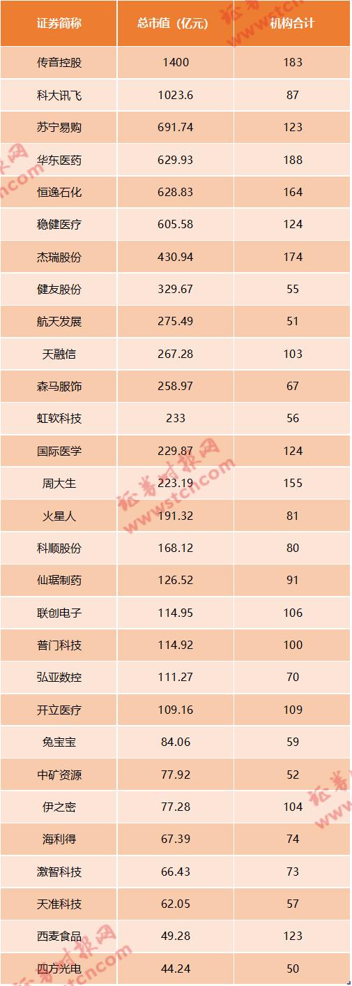 各种“茅”要被抛弃？机构调研悄然偏好中小盘！明星基金经理也下场，最受关注是这些