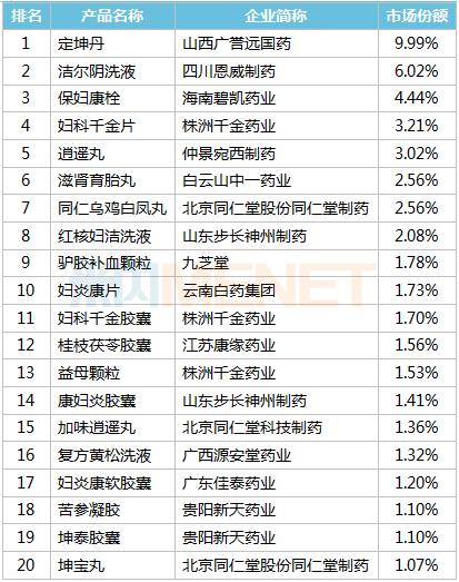 辛温解表的中成药名单,补肾的中成药名单大全