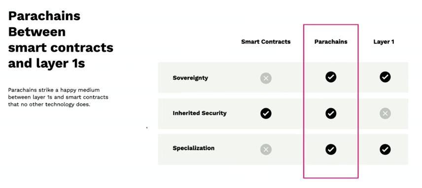 平行链和跨链的区别,平行链是什么意思