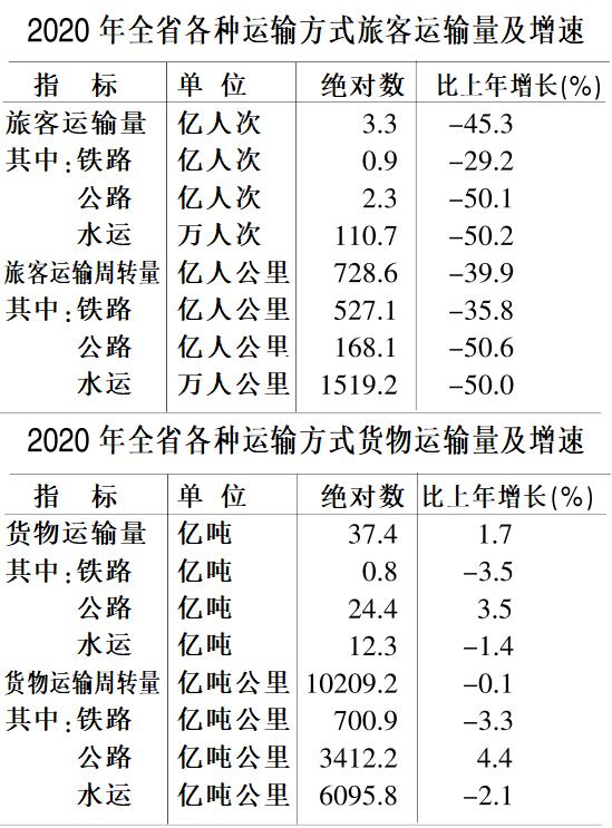 安徽省2023年经济数据,安徽省2020年国民生产总值