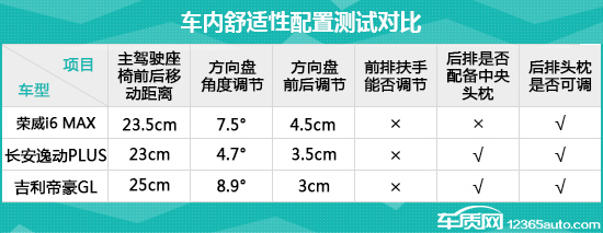 家用车横评测评,普通家用车测评视频