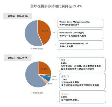拼多多黄峥的商业思路点评,拼多多的崛起黄峥的错位竞争逻辑