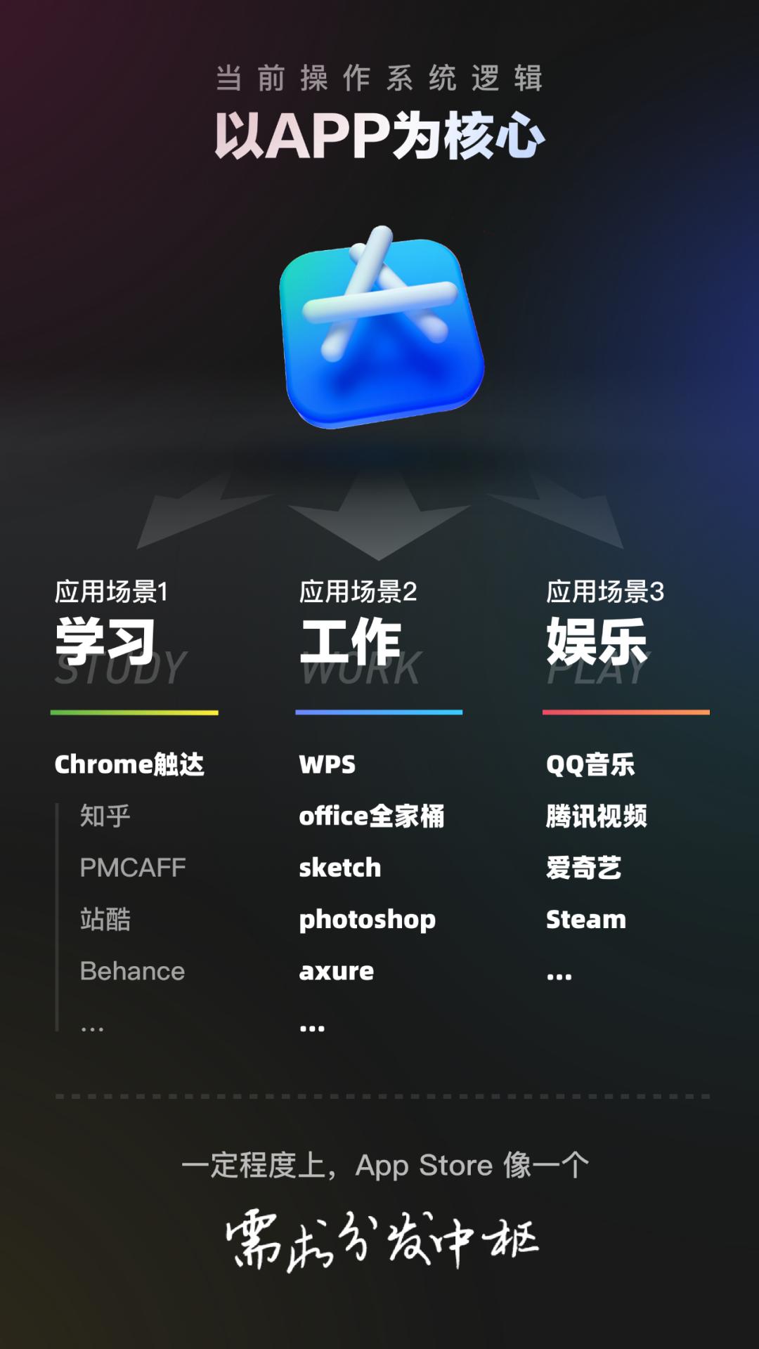 我用*今条头日**的算法逻辑重新定义了macOS