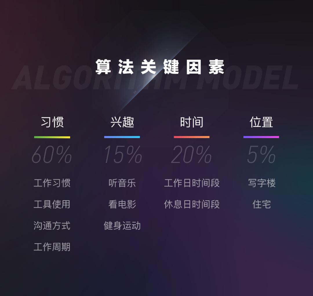 我用*今条头日**的算法逻辑重新定义了macOS