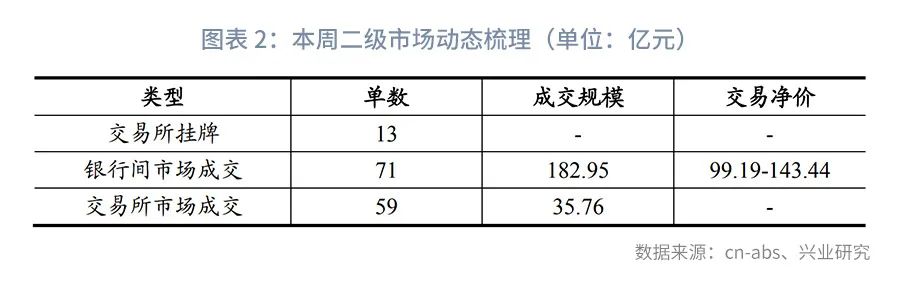 中保债债权投资计划,中保登资产支持计划