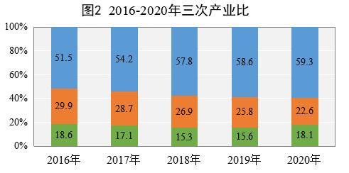 2020实现生产总值,实现生产总值增长