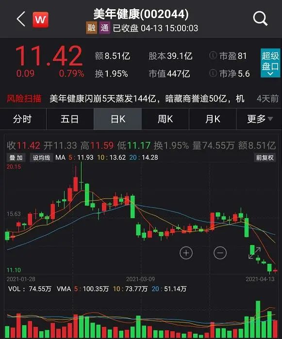 5000亿市值白马跌停！抱团股闪崩都有同一特征（附表）