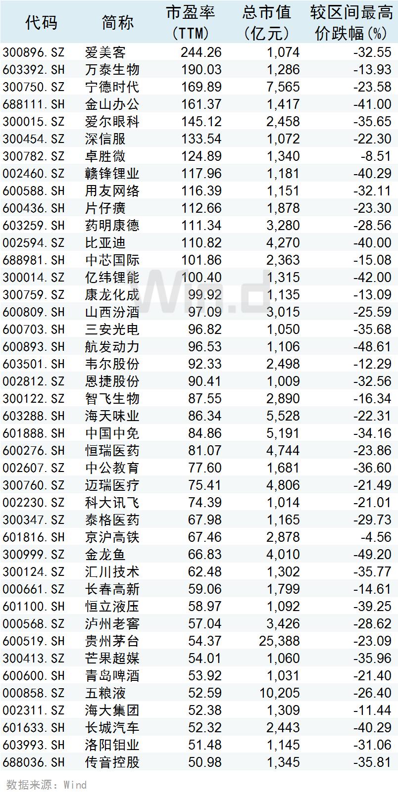 5000亿市值白马跌停！抱团股闪崩都有同一特征（附表）