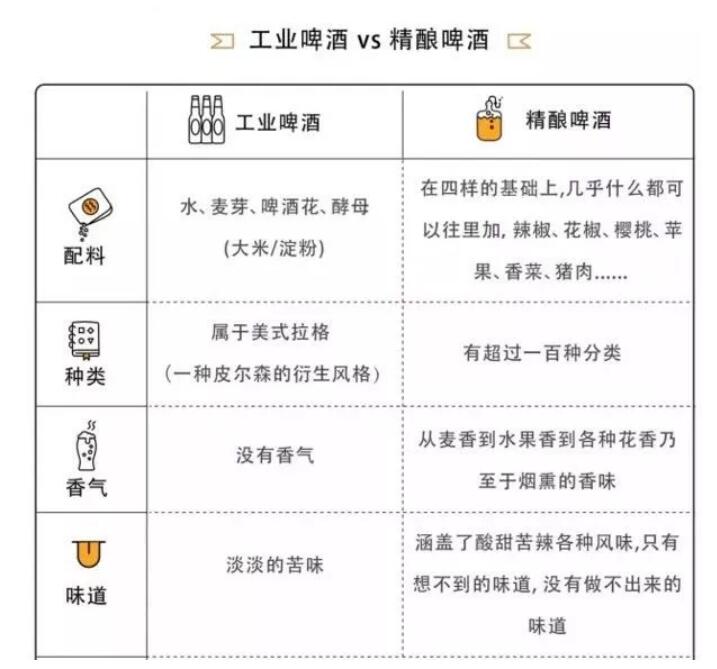 凉茶也产啤酒了!国产小精酿能否借夏天杀出一条路?