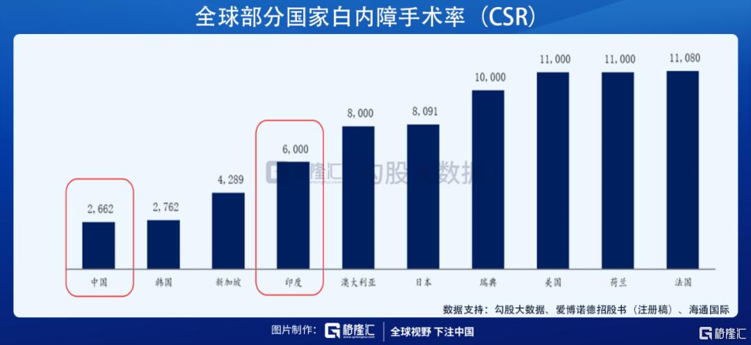近视的人越来越多了，眼科公司纷纷上市，哪些公司值得多看一眼？