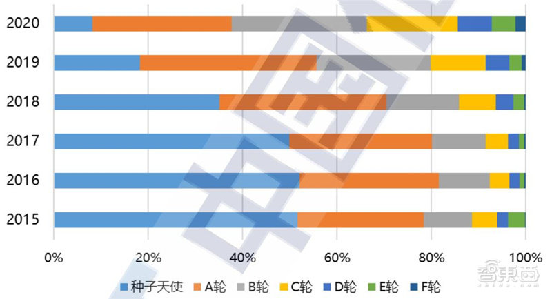 人工智能前沿与产业趋势系列讲座,人工智能最新行业资讯