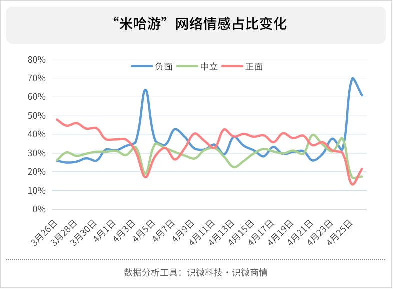 米哈游刺杀事件,米哈游事件的处理