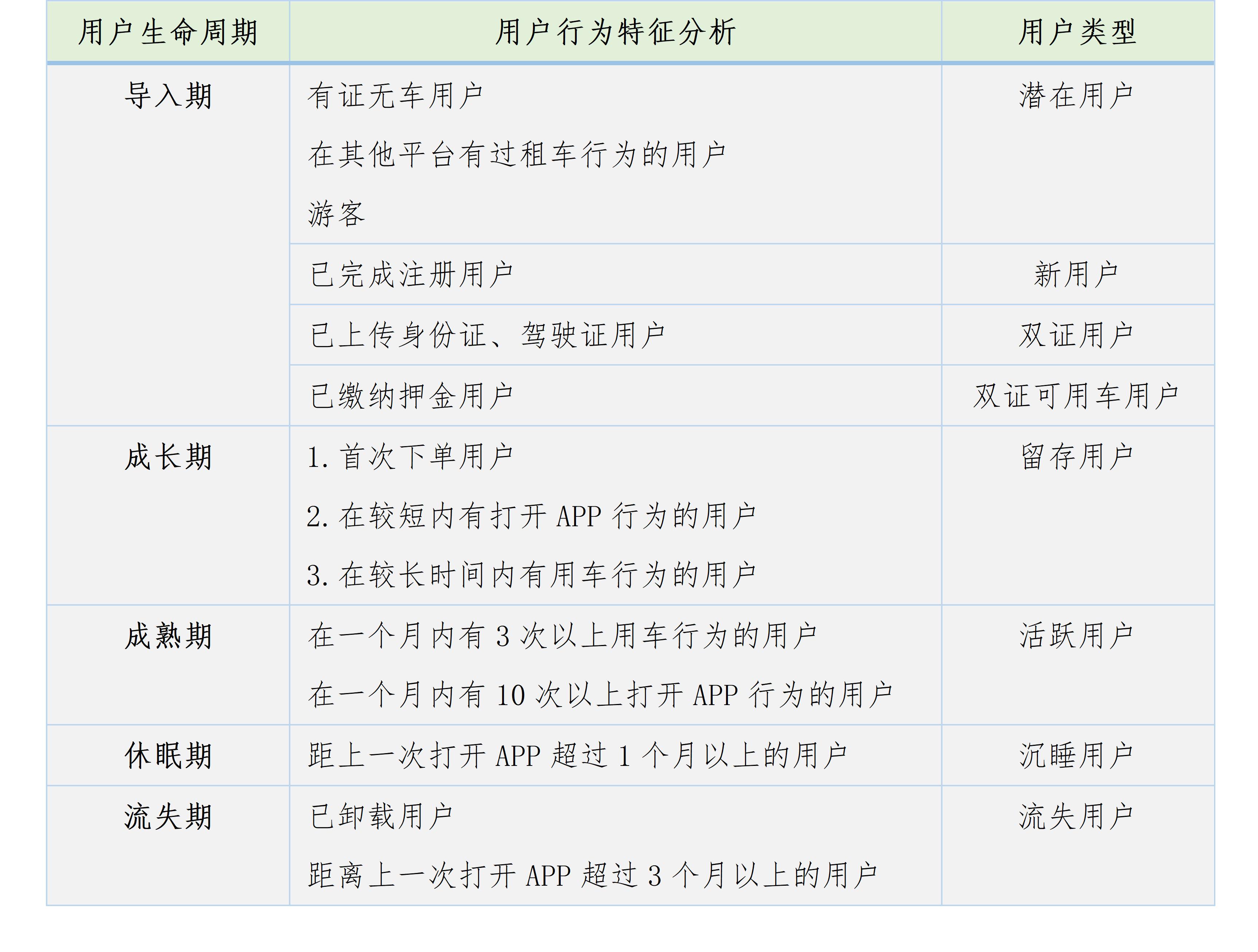 共享汽车用车感受,共享汽车运营就业