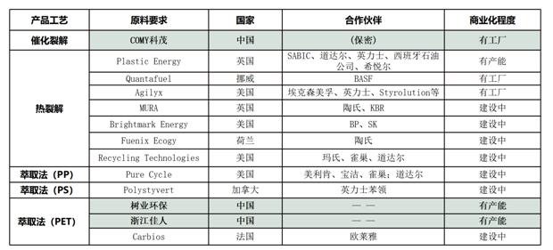 废塑料回收再生技术详解,废塑料化学回收产业