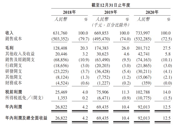 新股前瞻｜点读机到直播课，读书郎靠智能平板“点上”港交所