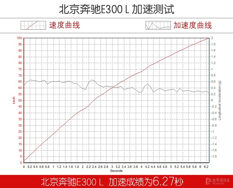 18款奔驰e级升级新款迈巴赫,奔驰e级最新迈巴赫