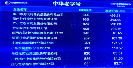 点赞2022我最喜爱的中国品牌,点赞我喜爱的中国品牌