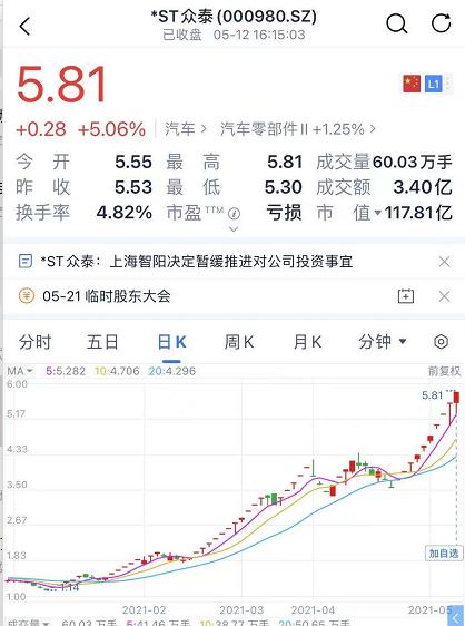 st众泰股价,st众泰股价春节前还会涨吗