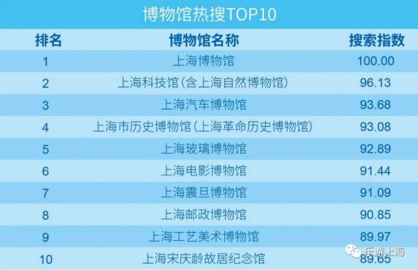 上海十大小众博物馆排名,上海158家博物馆
