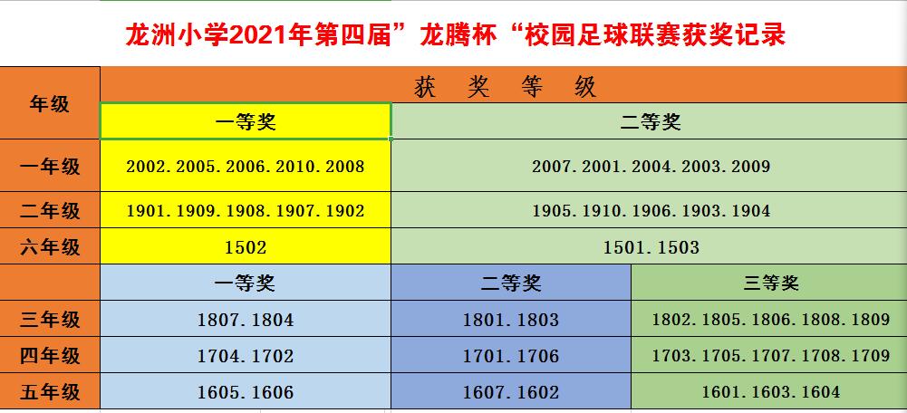 校园足球联赛绘画,龙南2024年足球比赛龙洲小学