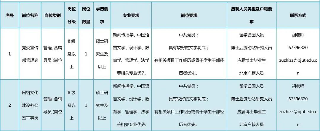 北京大学2020届硕士招聘简章,2021北京工业大学招聘公示