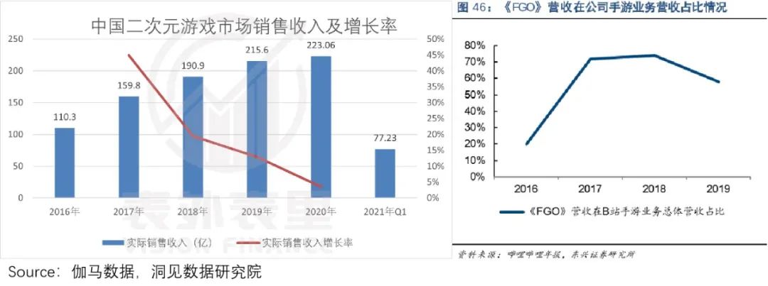 腾讯为什么不做一款原神游戏,腾讯游戏为啥有原神了