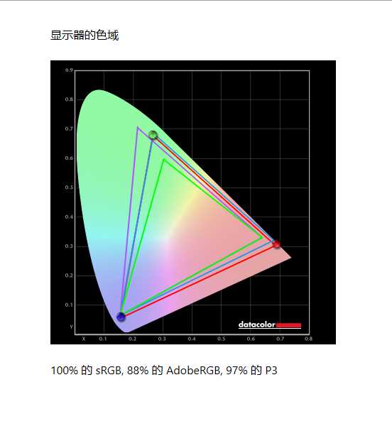 显示器最佳外观性能选择,显示器的各种参数