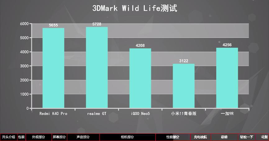 手机测评redmiiqoo7,iqoo与redmi对比玩机报告