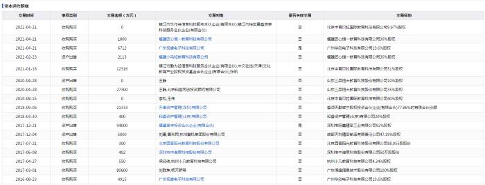 三盛教育业绩,三盛教育年度净利润亿元