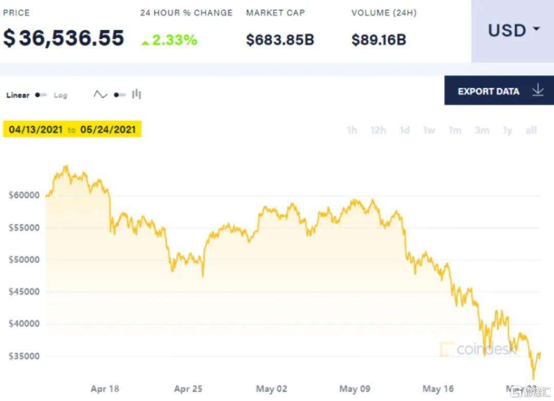 史上最大庞氏,世界最著名的庞氏骗局