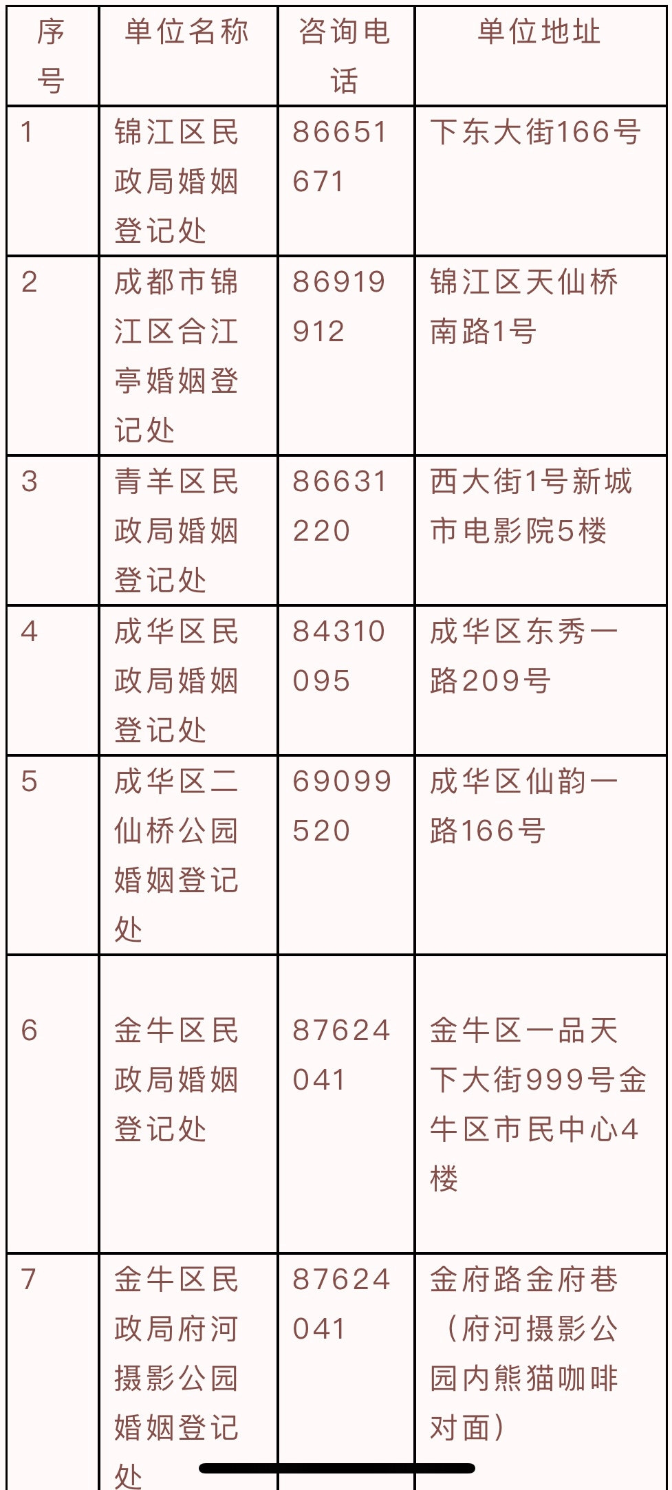 成都户口跨省通办,成都可以办理异地婚姻登记手续吗